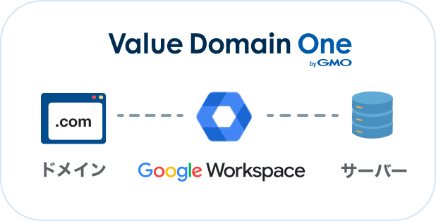 Value Domain by GMO